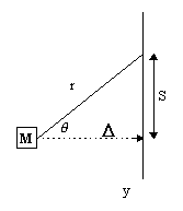 a right-angled triangle with sides 'S', 'Delta' and hypoteneuse 'r', and angle 'theta'