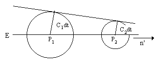 deviation of a wavefront, using Huyghen's principle